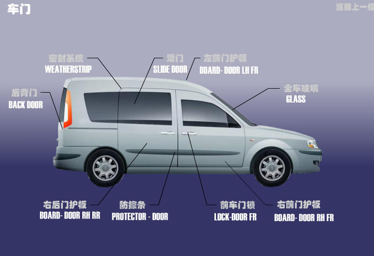 Двері Chery Karry (A18). Артикул: A18CSZSJ-CM