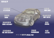 Chery Eastar (B11)