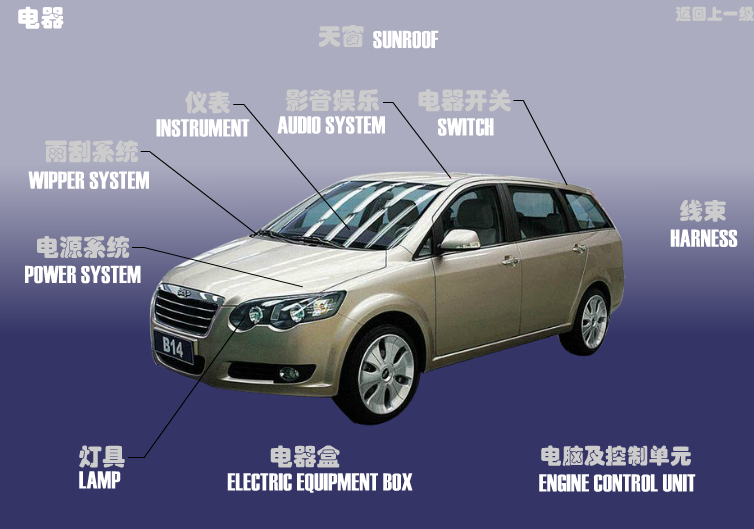 Електричне обладнання Chery CrossEastar (B14). Артикул: B14-DQ