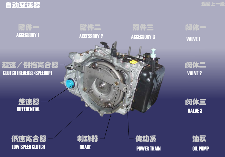 Трансмиссия автомат Chery CrossEastar (B14). Артикул: B14-ZDBSQ