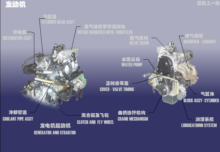 DONG AN ENGINE Chery QQ (S11). Артикул: DAFDJZC-FDJ