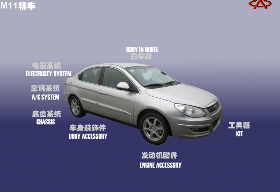 Chery M11 Chery M11. Артикул: M11-Series