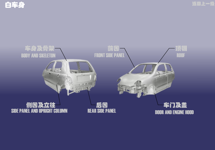 Кузов Chery QQ (S11). Артикул: S11-BCS