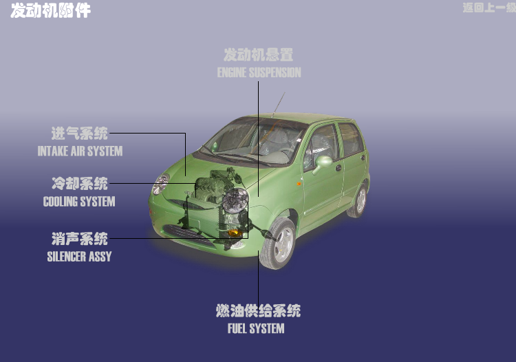 Системы двигателя Chery QQ (S11). Артикул: S11-FDJFJ