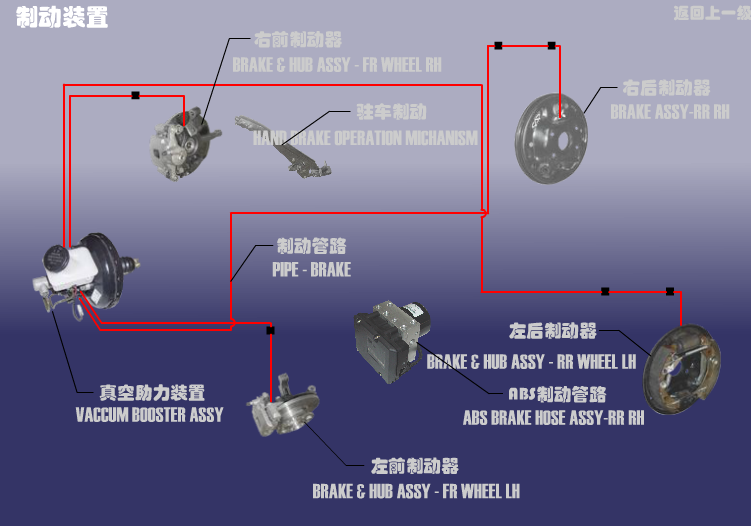 Гальмівна система Chery QQ (S11). Артикул: S11DP-ZDZZ