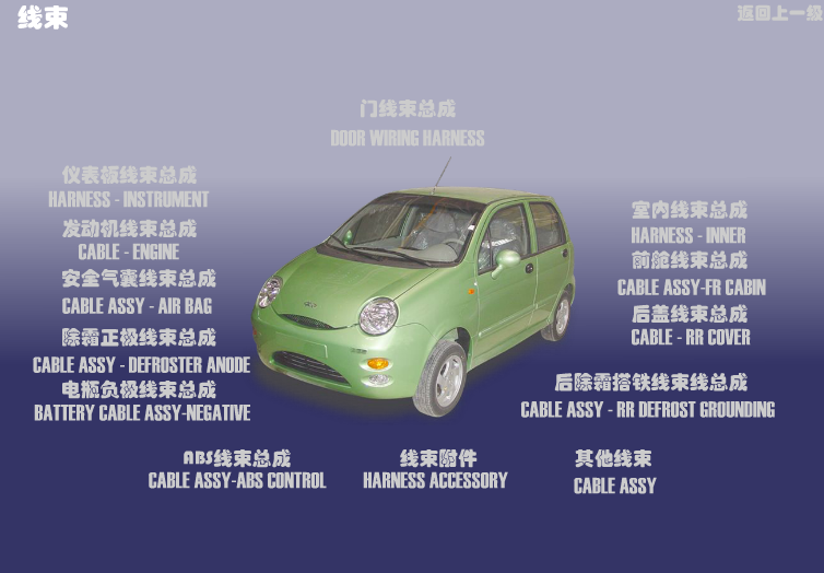 Электопроводка Chery QQ (S11). Артикул: S11DQ-XS