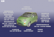 Електропроводка Chery QQ (S11). Артикул: S11DQ-XS