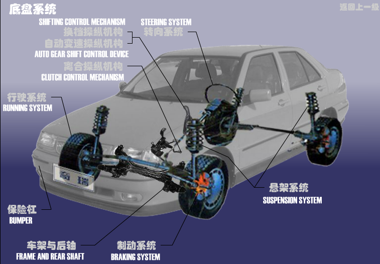 Шасси Chery Amulet A11. Артикул: SQR7160-DPXT