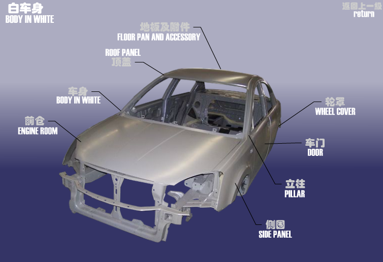 Кузов Chery Elara (A21). Артикул: SQR7161-BCS