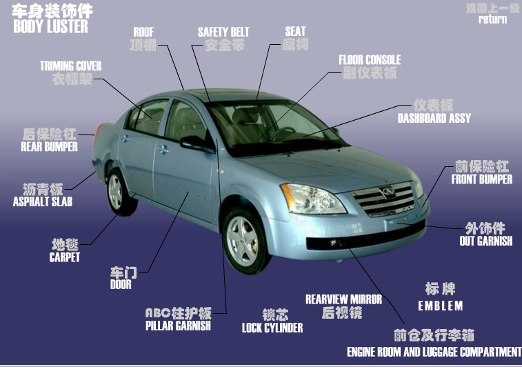 Кузовні аксесуари Chery Elara (A21). Артикул: SQR7161-CSZSJ