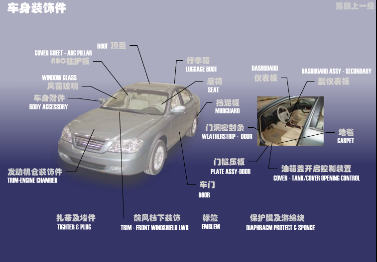 Кузовные аксессуары Chery Eastar (B11). Артикул: SQR7240-CSZSJ