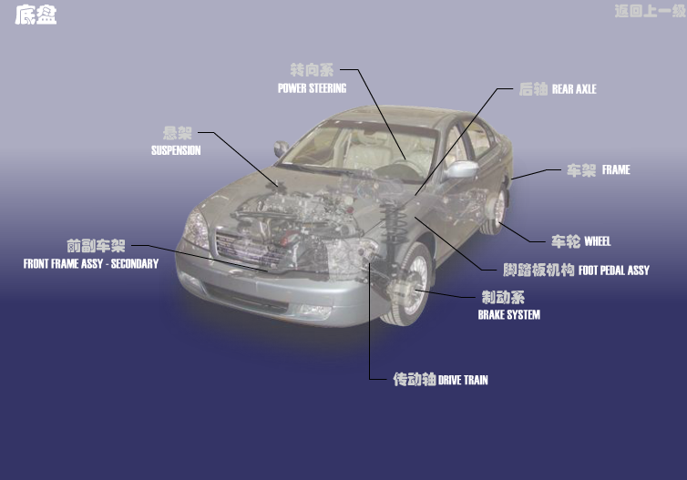 Шасси Chery Eastar (B11). Артикул: SQR7240-DP