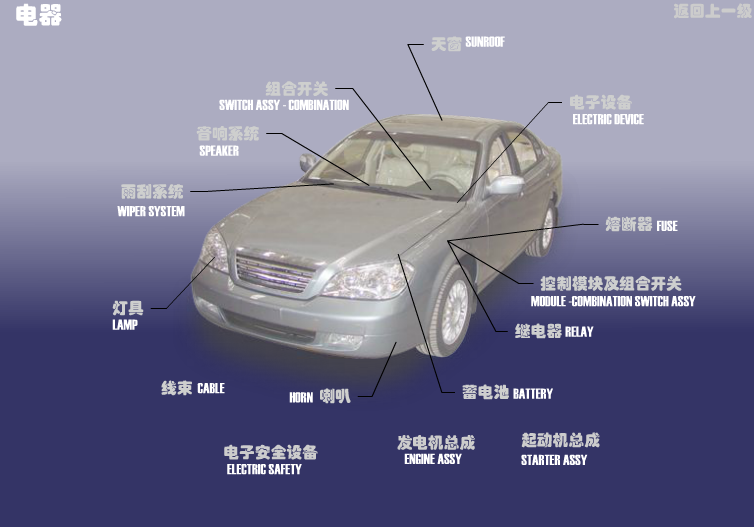 Электрическое оборудование Chery Eastar (B11). Артикул: SQR7240-DQ