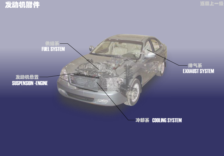 Системы двигателя Chery Eastar (B11). Артикул: SQR7240-FDJFJ