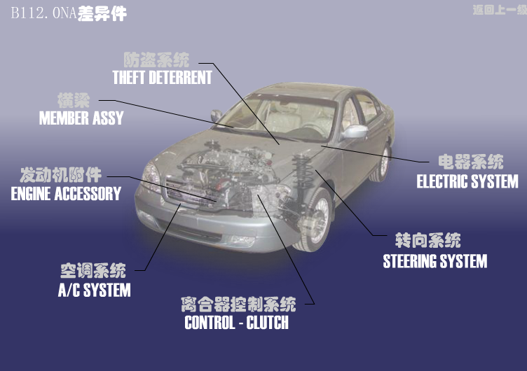 B11 2.0 DIFFERENCE PARTS Chery Eastar (B11). Артикул: SQR7240NA-CYJ