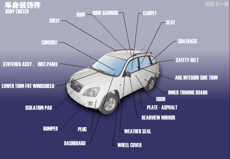 Кузовные аксессуары Chery Tiggo (T11). Артикул: SQR7246-CSZSJ