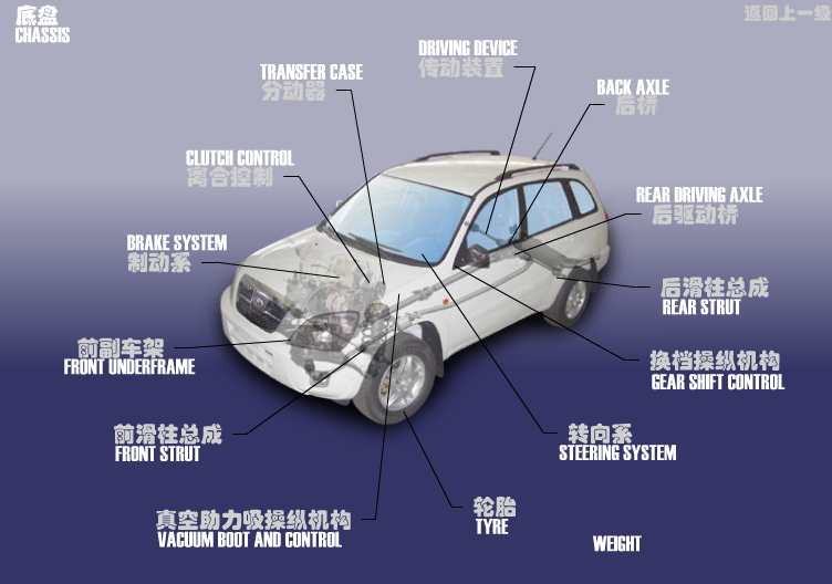 Шасі Chery Tiggo (T11). Артикул: SQR7246-DP