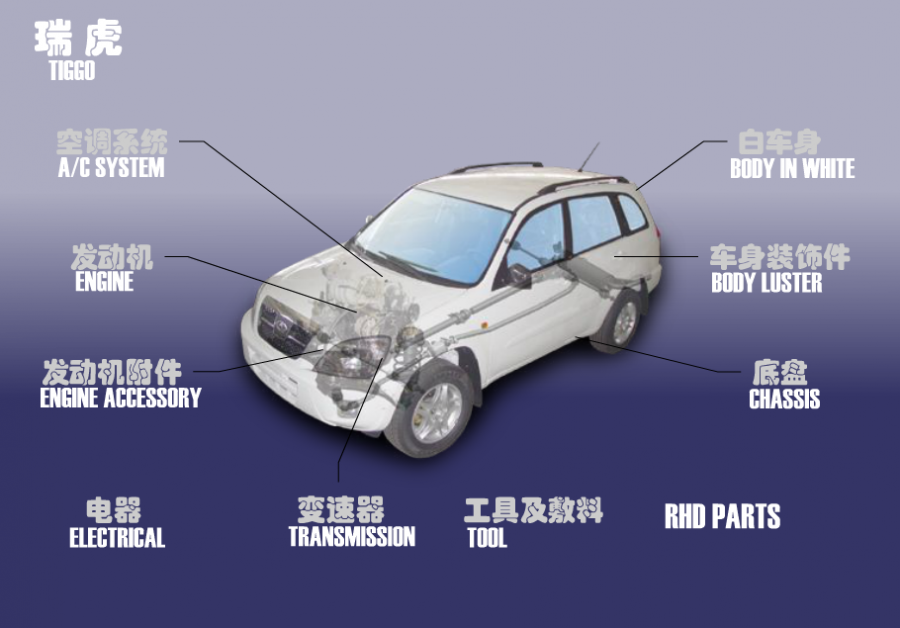 Где вин номер чери тигго. Номер кузова на Chery Tiggo 11. Запчасти на автомобиль Chery Tiggo t11. Chery t 11 2007 VIN. Вин номер Тигго 2007.